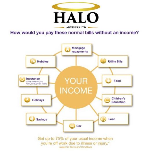 Why is protecting your income Key?